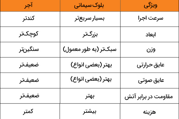 chart13 new راهنمای خرید بلوک سیمانی 1403 (اطلاعات جامع)