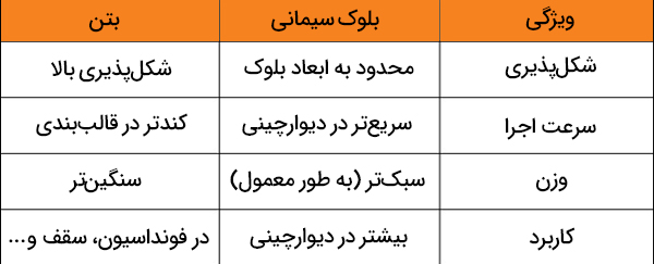 chart14 راهنمای خرید بلوک سیمانی 1403 (اطلاعات جامع)